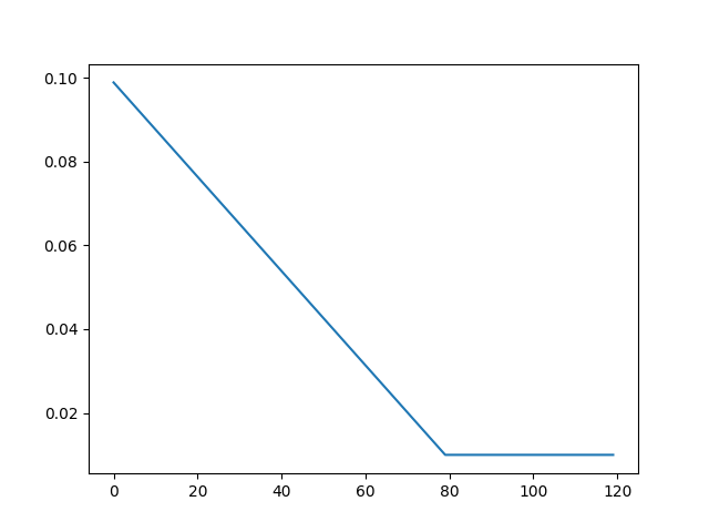 LinearLR