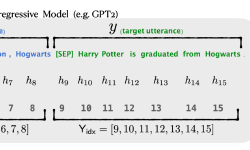 Featured image of post LLM微调系列2: Prefix Tuning