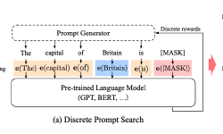 Featured image of post LLM微调系列3:P-Tuning