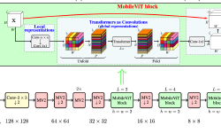 Featured image of post MobileViT: 端侧ViT
